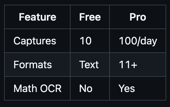 A table in an image being extracted into clean Markdown format.